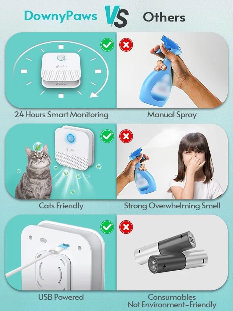 Smart Cat Odor Purifier - Freshen Up Your Pet's Toilet Area with Advanced Deodorizing Technology - toys4pets.shop